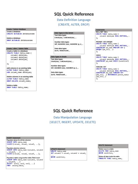 Image result for SQL Query Reference