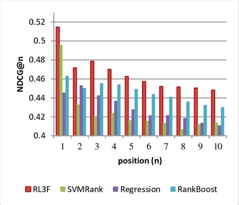 Image result for March Algorithm Types Comparison