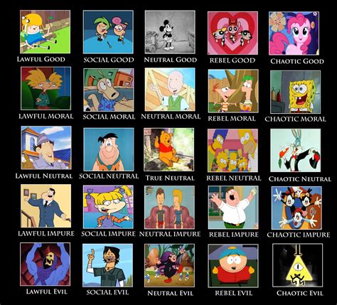 Image result for Cartoon Character Alignment Chart