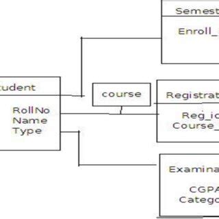 Image result for Object Schema Graphic Examples