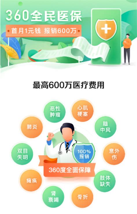 360保险联合泰康在线推出360全民医保 医疗费保障高达600万__财经头条