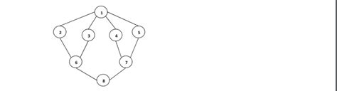 BFS Algorithm Animation 的图像结果