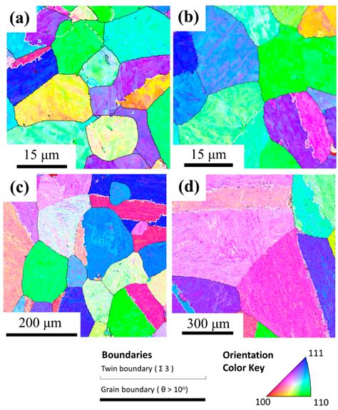 Digital Reconstruction of Engineered Austenite: Revisiting Effects of ...