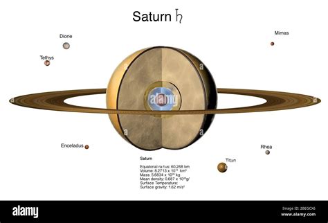 Image result for Saturn Core