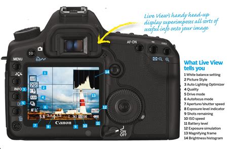 Photography Cheat Sheet: Guide to the Symbols on Your Camera