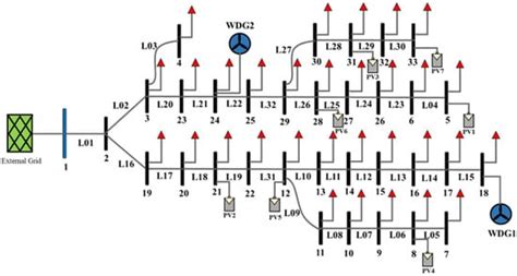 Optimal Allocation of Battery Energy Storage Systems to Enhance System ...