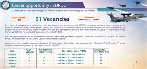DRDO RAC Recruitment 2024: Apply Online for 02 JRF Posts