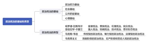 政客 的图像结果