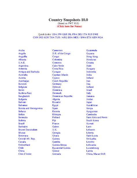 Snapshots - ........ - Country Snapshots 10. (Based on PWT 10) (Click here for Notes) Quick ...