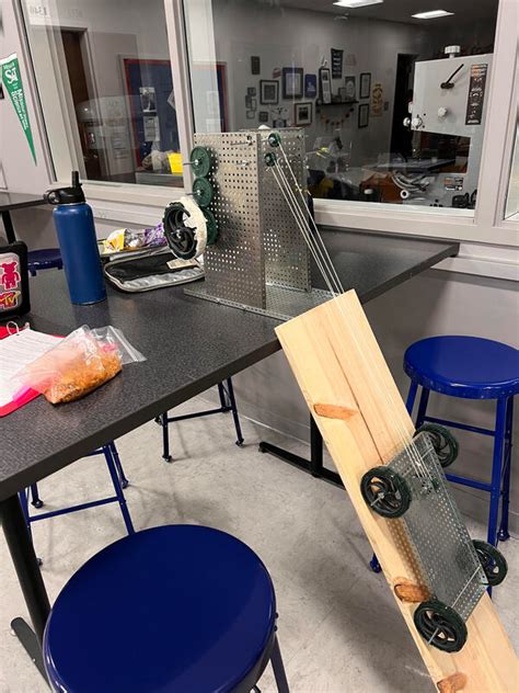 Making a Simple Machine Project 的图像结果