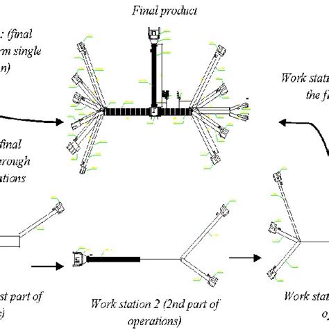 Image result for Split Complex Flow Chart