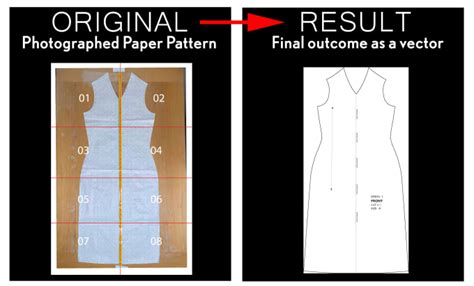 Image result for How to Create a Digital Sewing Pattern