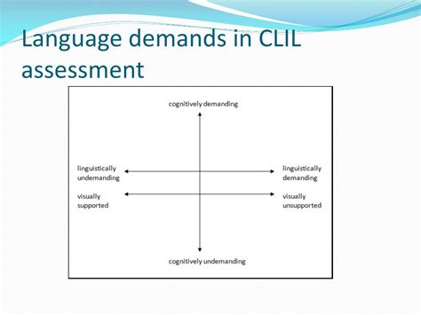 Image result for CLIL Assessment Task