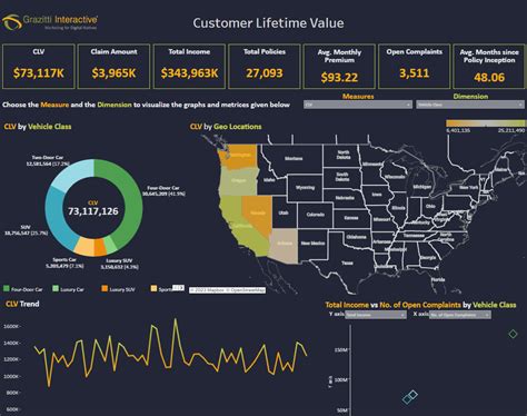 Image result for Tableau Dashboard Examples