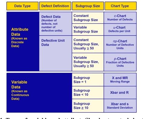 Image result for Method Level Chart