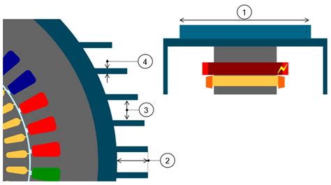Image result for Automation Fins Tutorial