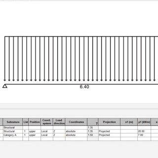 Image result for Beam of Angular Loading