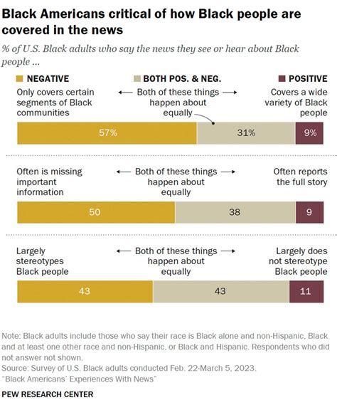 Why is the news about Black people so negative? – The Bay State Banner