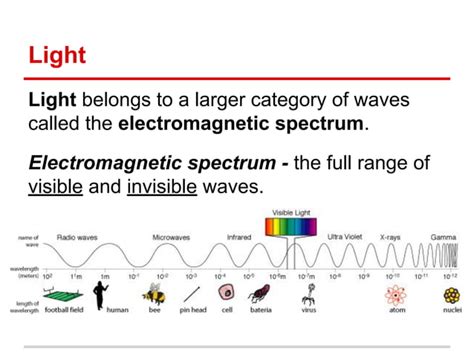 Image result for Electromagnetic Spectrum Tutorial