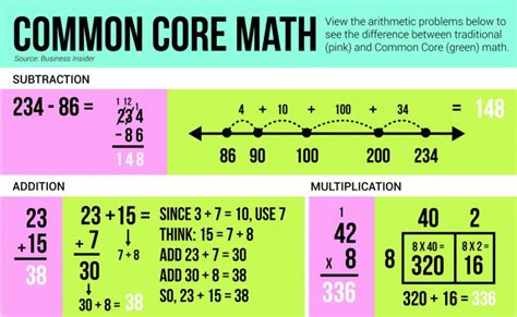 Image result for Common Core Math vs Making a Cup of Coffee
