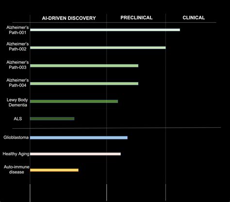 Image result for Path Biotech