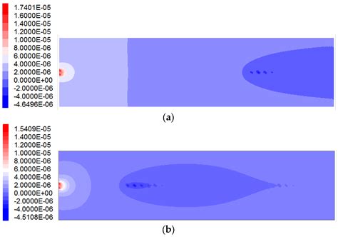 Comparative Analysis of Mechanical Properties of Three Typical Bolts ...