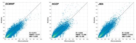 Wave Energy in Korean Seas from 12-Year Wave Hindcasting