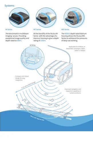 Underwater Drone - BLUEPRINT OCULUS Imaging SONAR Importer from Navi Mumbai