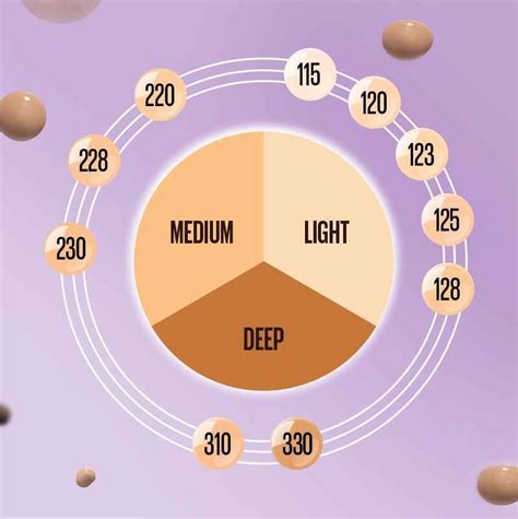 Superstay Lumi Matte Foundation
