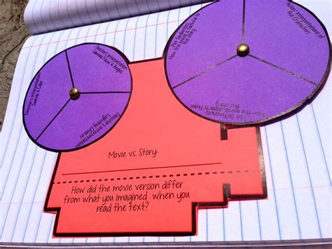 Interactive Notebook Pages 的图像结果