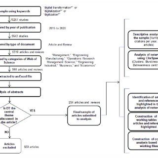Image result for Systematic Review Process