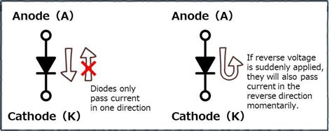 Diode Direction 的图像结果