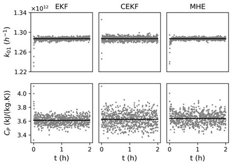 Processes | Special Issue : Process System Engineering 4.0