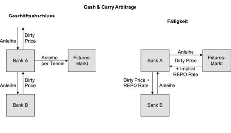 What Does Cash and Carry Mean? - India Dictionary