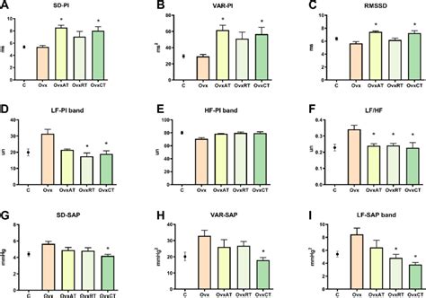 Image result for Pulse Pressure Variability