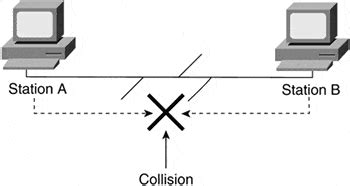 Collision Computer Science 的图像结果