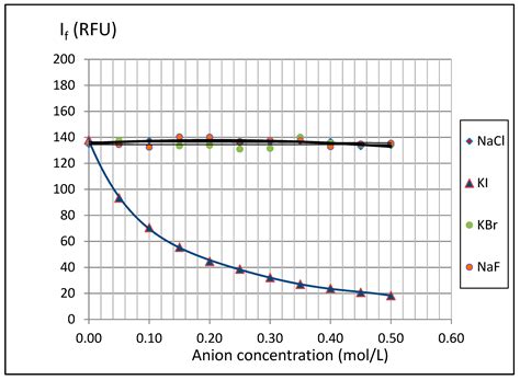 Fluorimetric Properties of 3-Aminoflavone Biomolecule (3-AF). X-ray ...