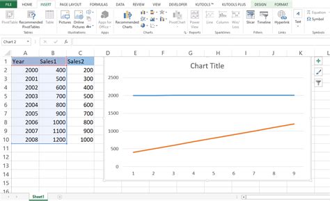 Image result for Line Graph Between 2 Sample Excel