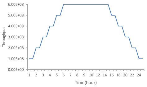 Escope: An Energy Efficiency Simulator for Internet Data Centers
