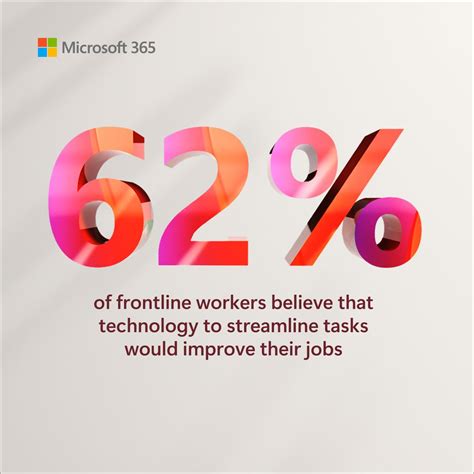 MOHRE boosts productivity by 20% with Microsoft 365 E5 | Microsoft Customer Stories