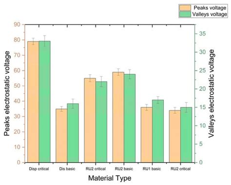 Evaluation of Tactile and Thermophysiological Comfort in Reusable ...