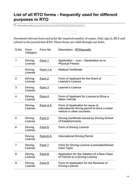 Image result for Blank Proforma Form RTO