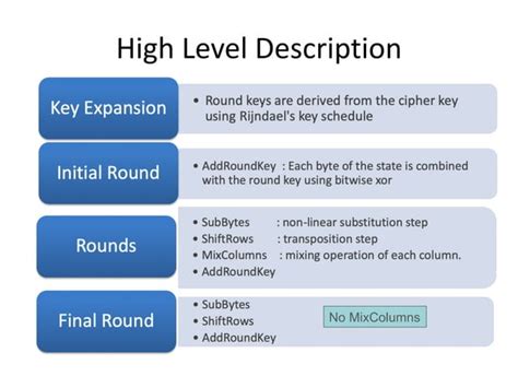Image result for AES Encryption S-boxes Example