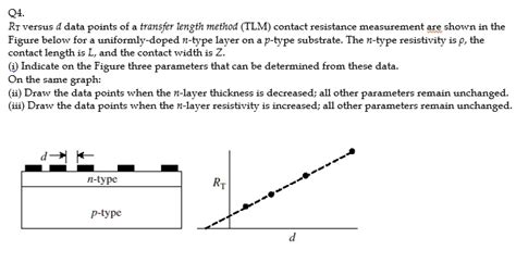 Image result for Transfer Length Method