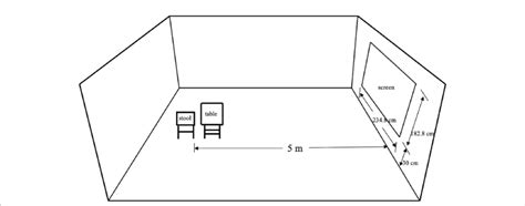 Image result for Research Core Lab Schematic