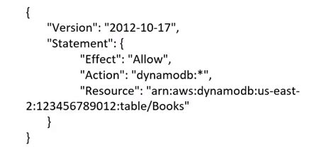 Image result for MTLS Authentication webMethods API GW
