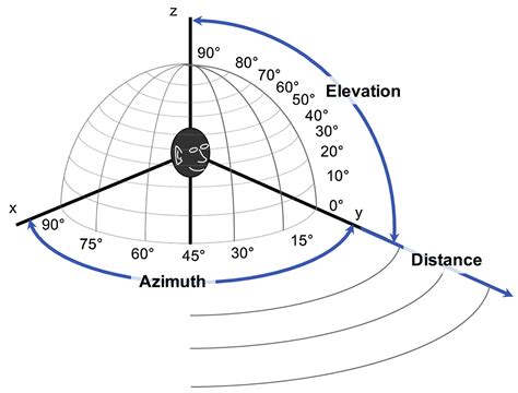 Sound Source Localization Using Hybrid Convolutional Recurrent Neural ...