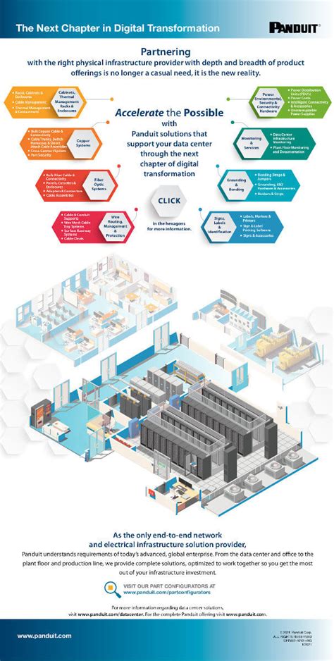 Image result for Panduit Data Center