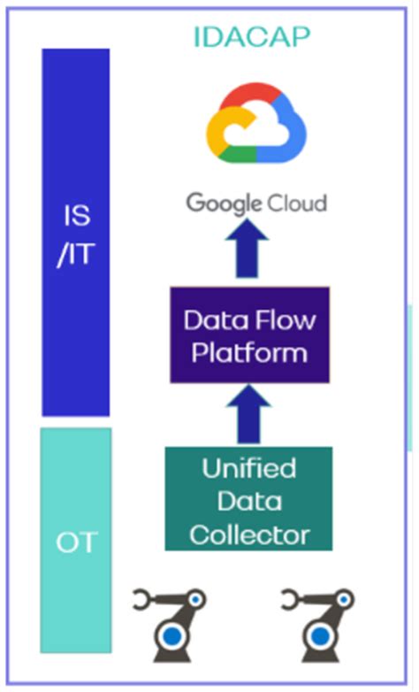 Evaluation Methodology of Interoperability for the Industrial Domain ...