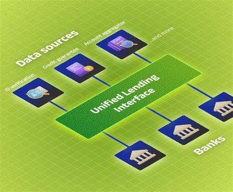 Resources — RBIH